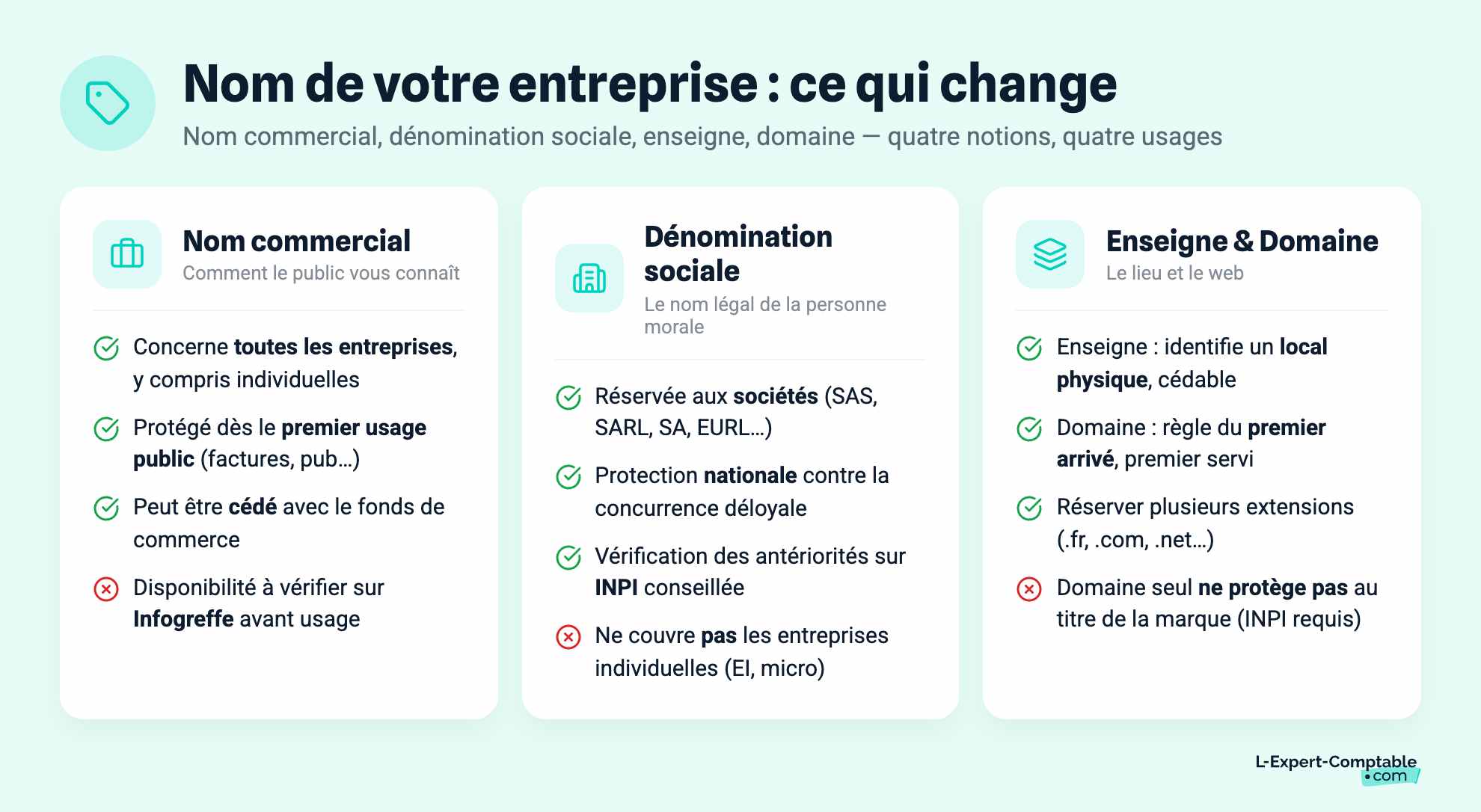 Nom de votre entreprise : ce qui change